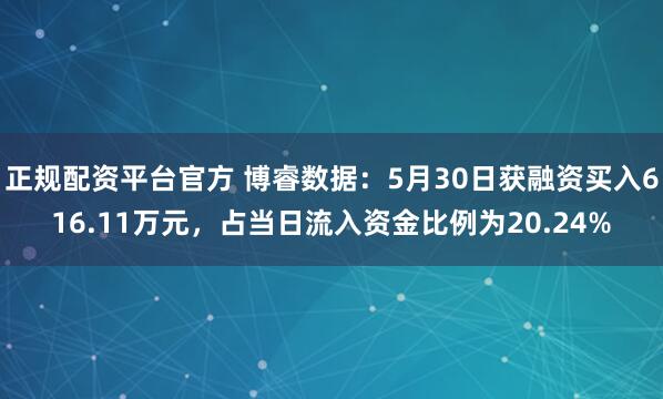 正规配资平台官方 博睿数据：5月30日获融资买入616.11万元，占当日流入资金比例为20.24%